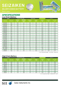 SEIKO SEIZAIKEN SR416SW / 337 Cell Batteries 10pcs Box (100 pieces Per Pack)